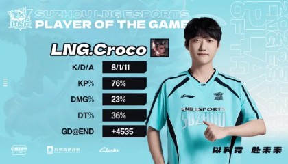 v体育官网-Croco：很开心在重回LPL的首秀中拿到两局MVP，我会不断进步